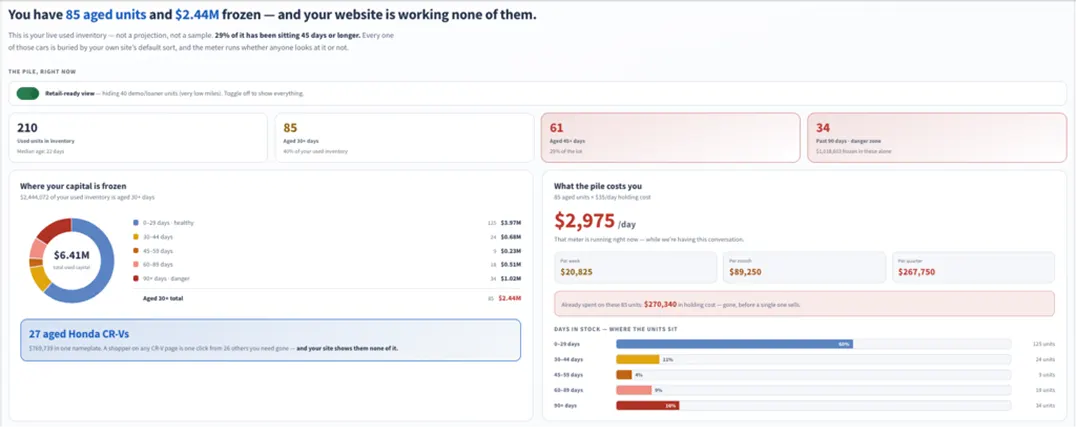 myturn dashboard screenshot image