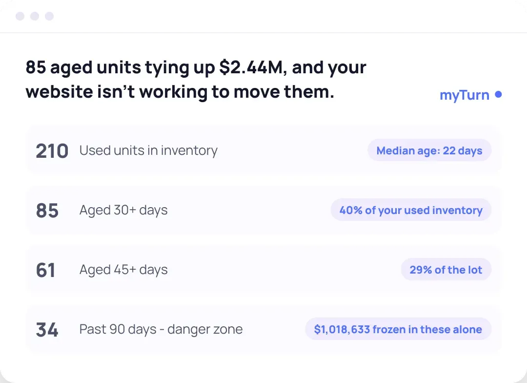 myTurn demand-driven merchandising